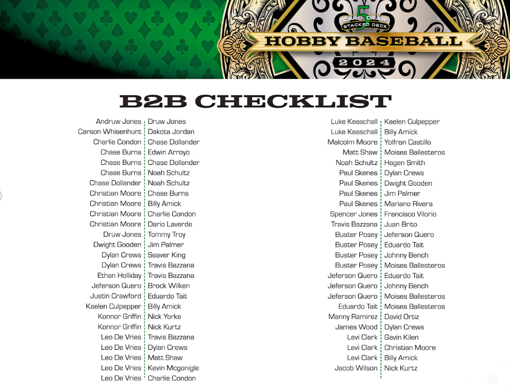 2024 Wild Card 5 Card Draw Stacked Deck Baseball Box